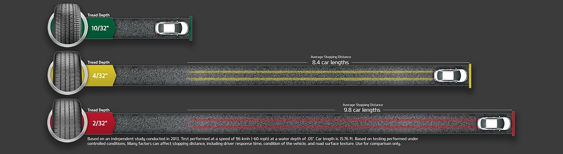 Briggs Kia in Topeka KS